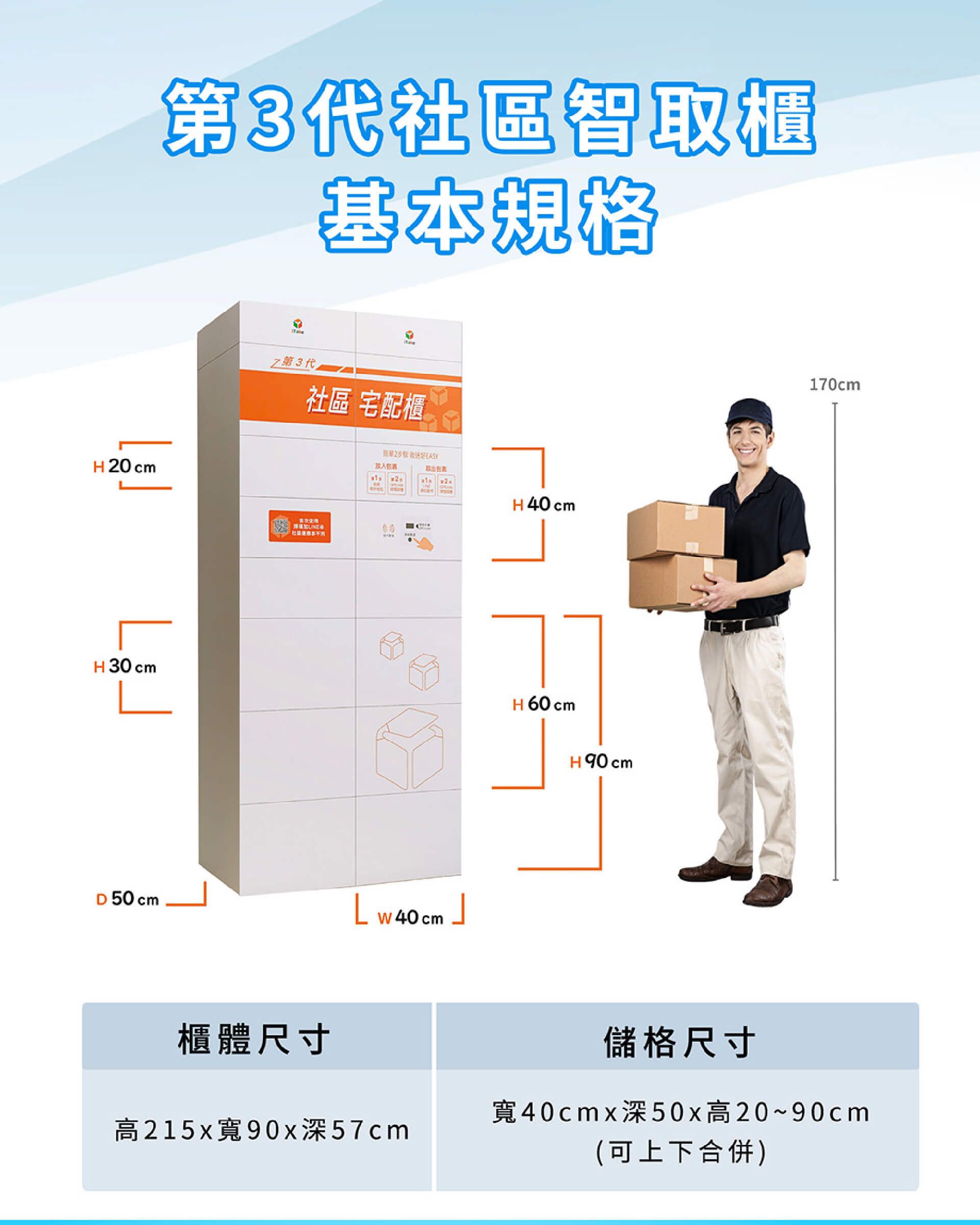 社區 宅配櫃 智取櫃 規格 iTake 尺寸 大小