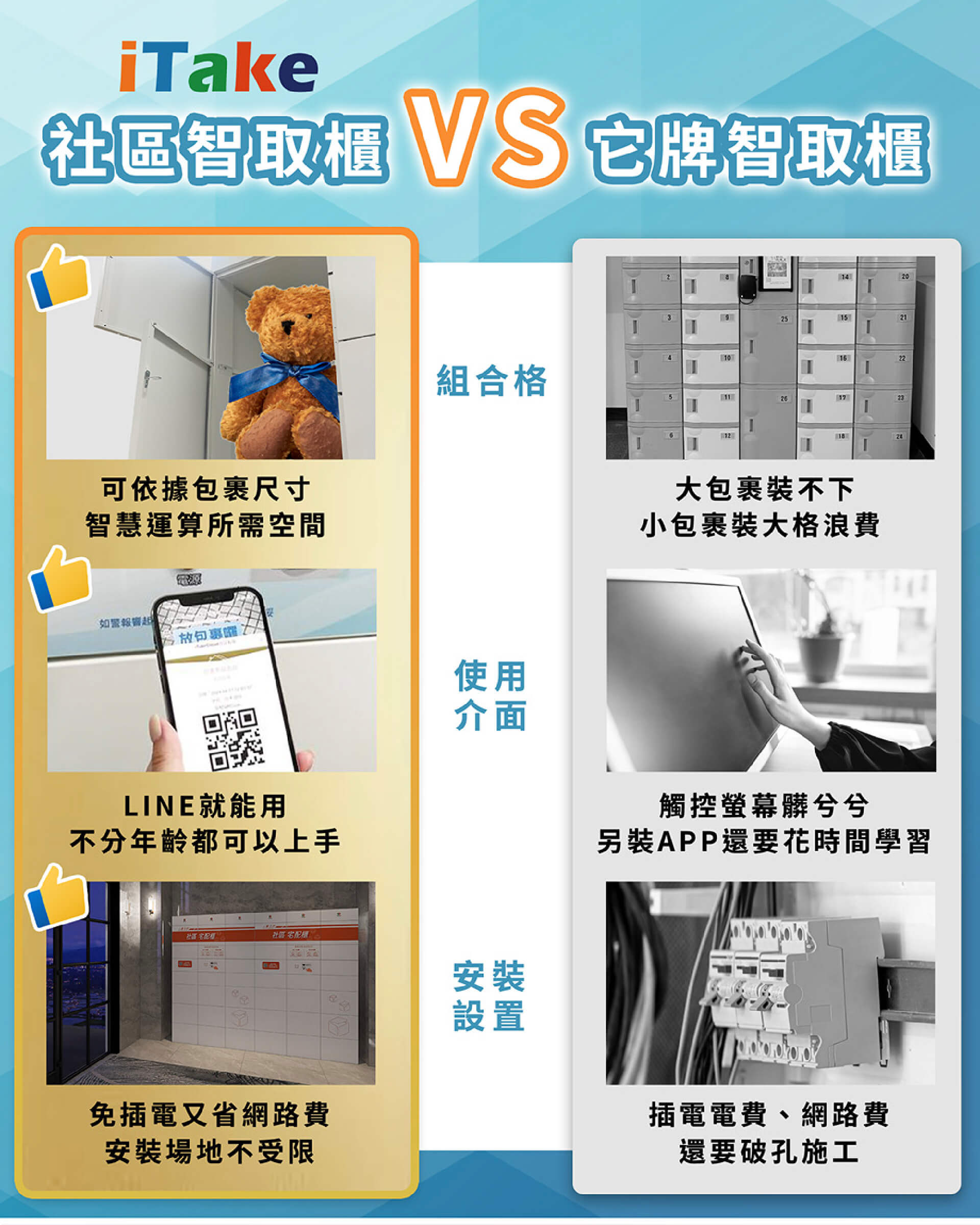 iTake 優勢 評價 第3代社區智取櫃